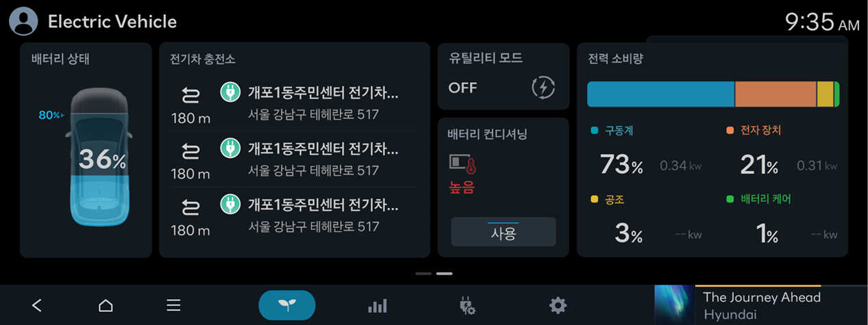 디 올 뉴 코나 일렉트릭의 위젯 화면