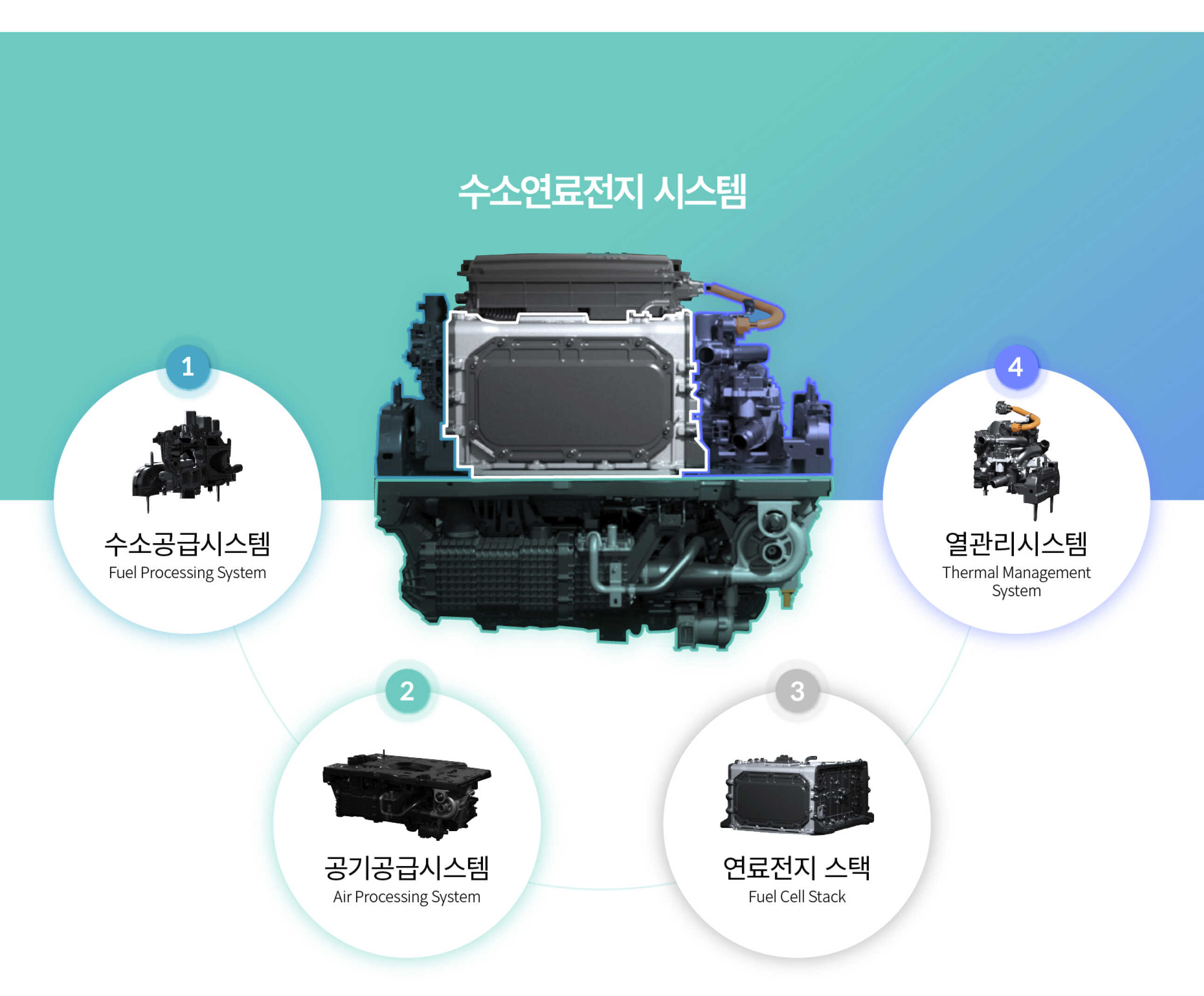 수소연료전지 시스템의 구성
