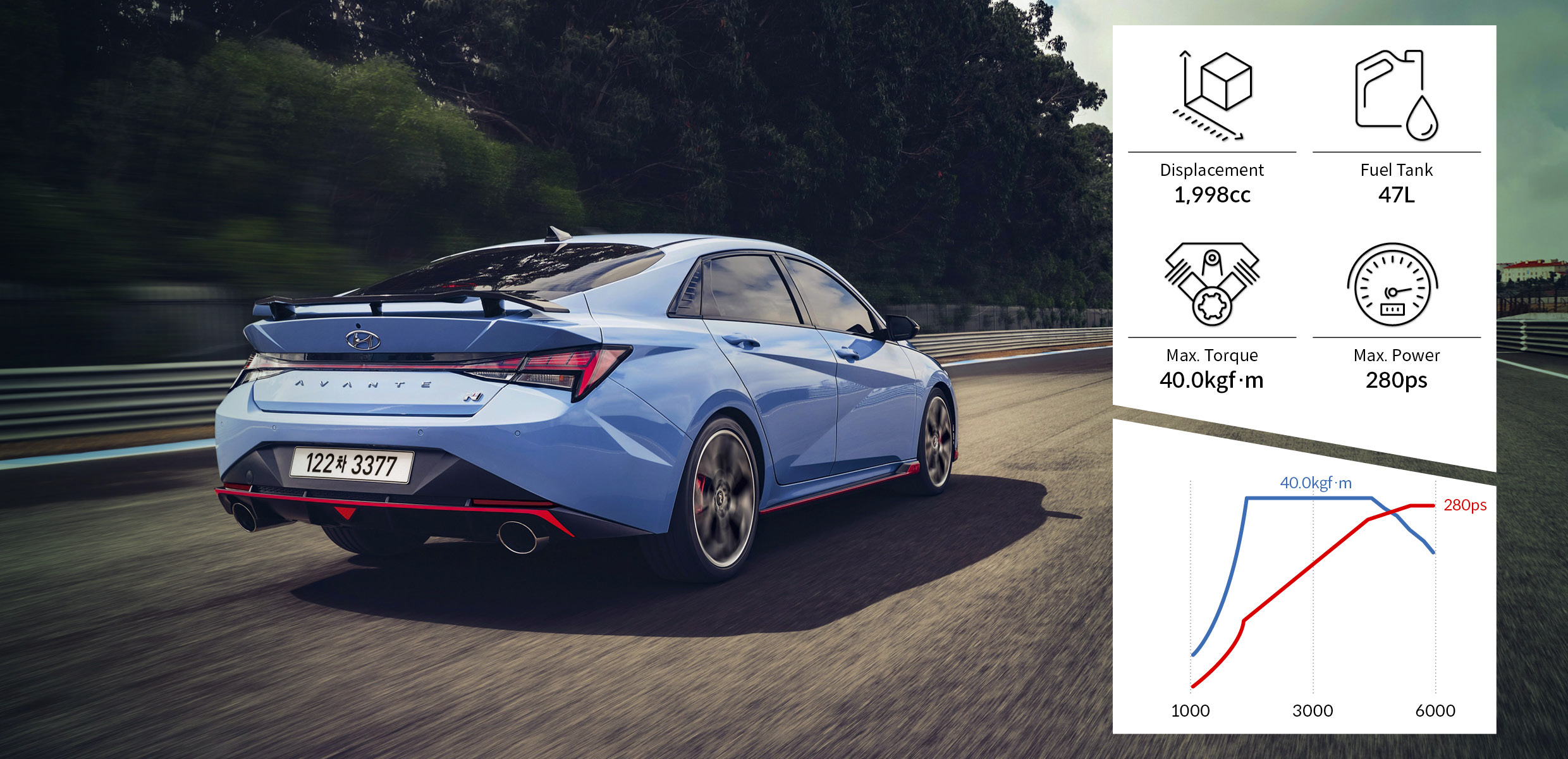 차량의 성능을 나타내는 아이콘과 질주하고 있는 아반떼 N