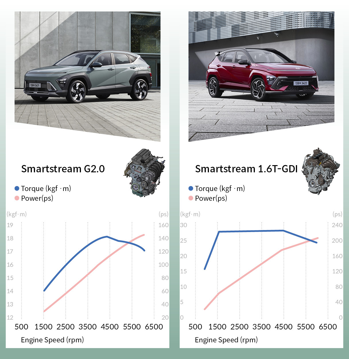 각 엔진 방식에 대한 출력 특성을 나타내는 그래프