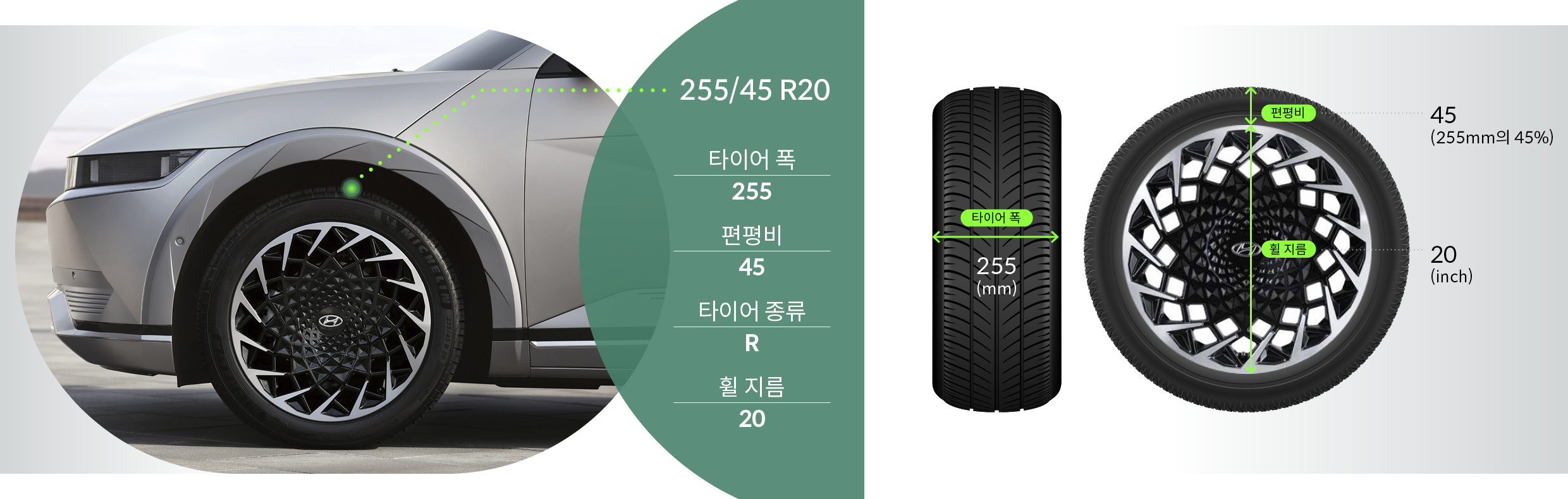 아이오닉5의 타이어 규격 정보와 타이어 편평비를 설명하는 인포그래픽