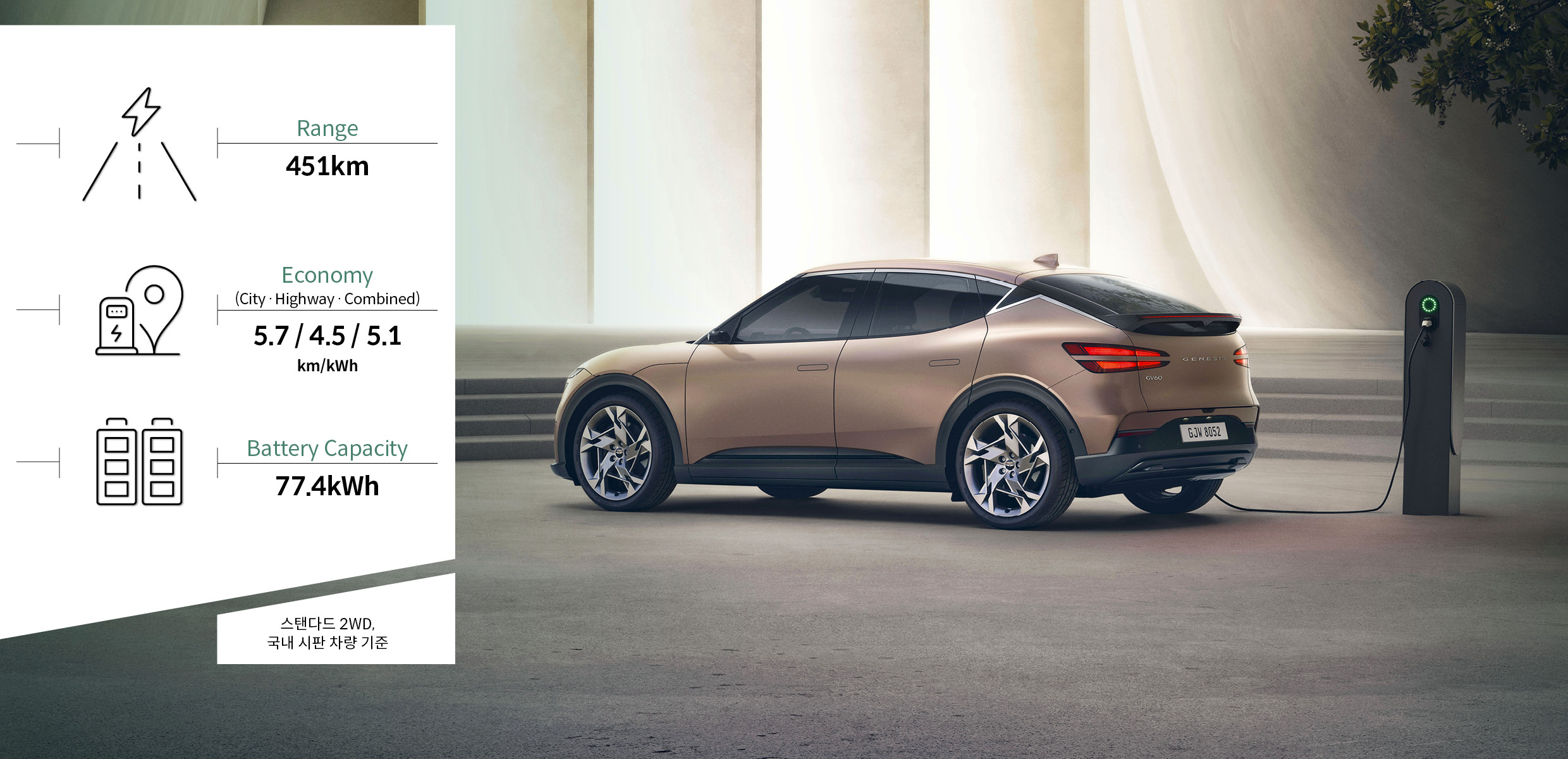 전기차의 효율 관련 아이콘과 제네시스 GV60