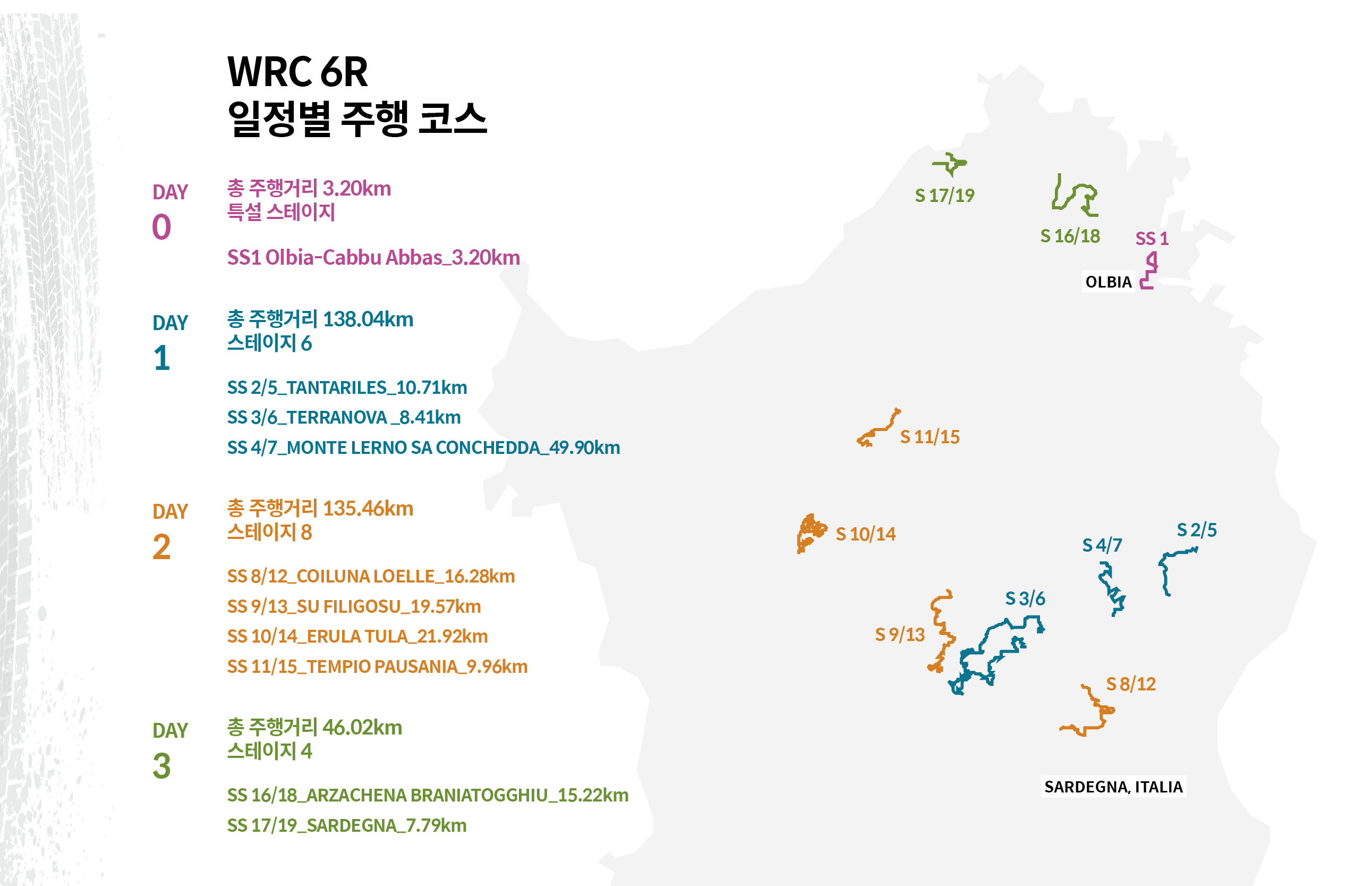 이탈리아 랠리의 일정별 주행 코스를 정리한 인포그래픽