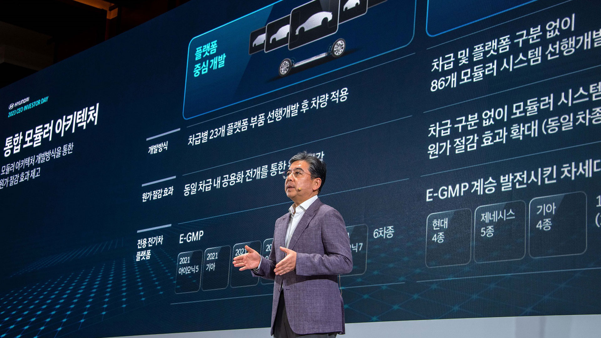 ‘Hyundai Motor Way’ Sets Course for Accelerated Electrification and Future Mobility Goals at 2023 CEO Investor Day