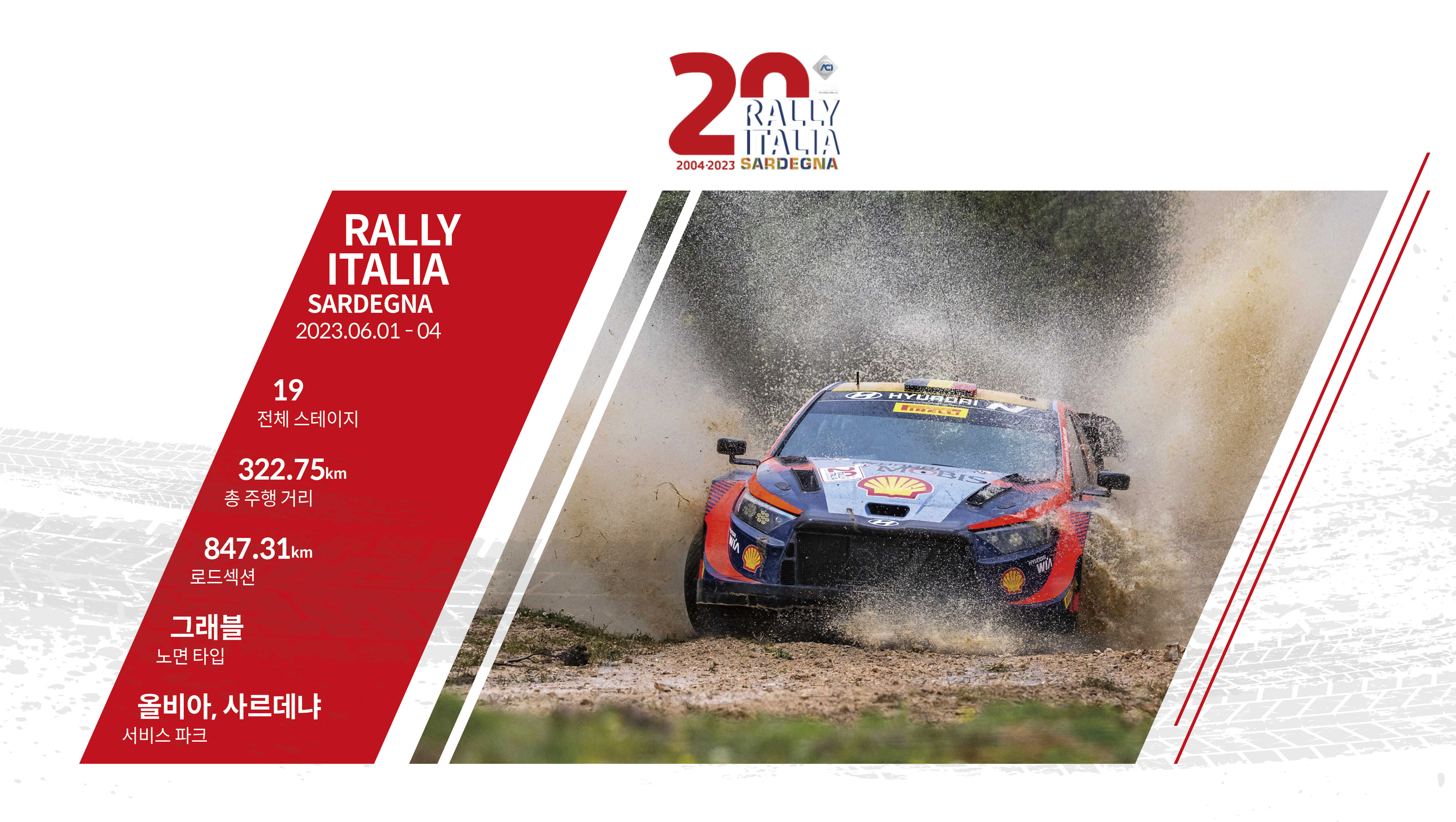 Infographic with details of Rally Italia