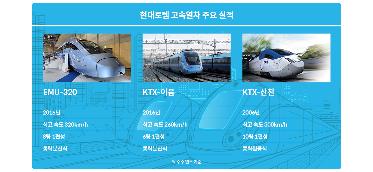 현대로템 고속열차 사업의 주요 실적 3가지 프로젝트를 나타낸 표 이미지