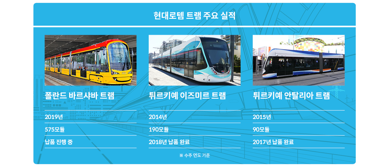 현대로템 트램 사업의 주요 실적 3가지 프로젝트를 나타낸 표 이미지