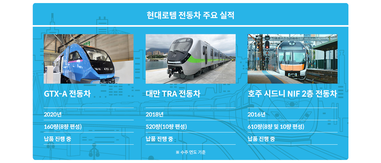 현대로템 전동차 사업의 주요 실적 3가지 프로젝트를 나타낸 표 이미지