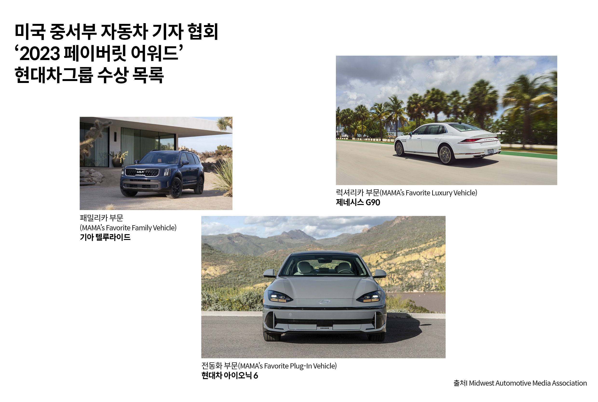 미국 중서부 자동차 기자 협회 선정 2023 페이버릿 어워드 현대차그룹 수상 목록
