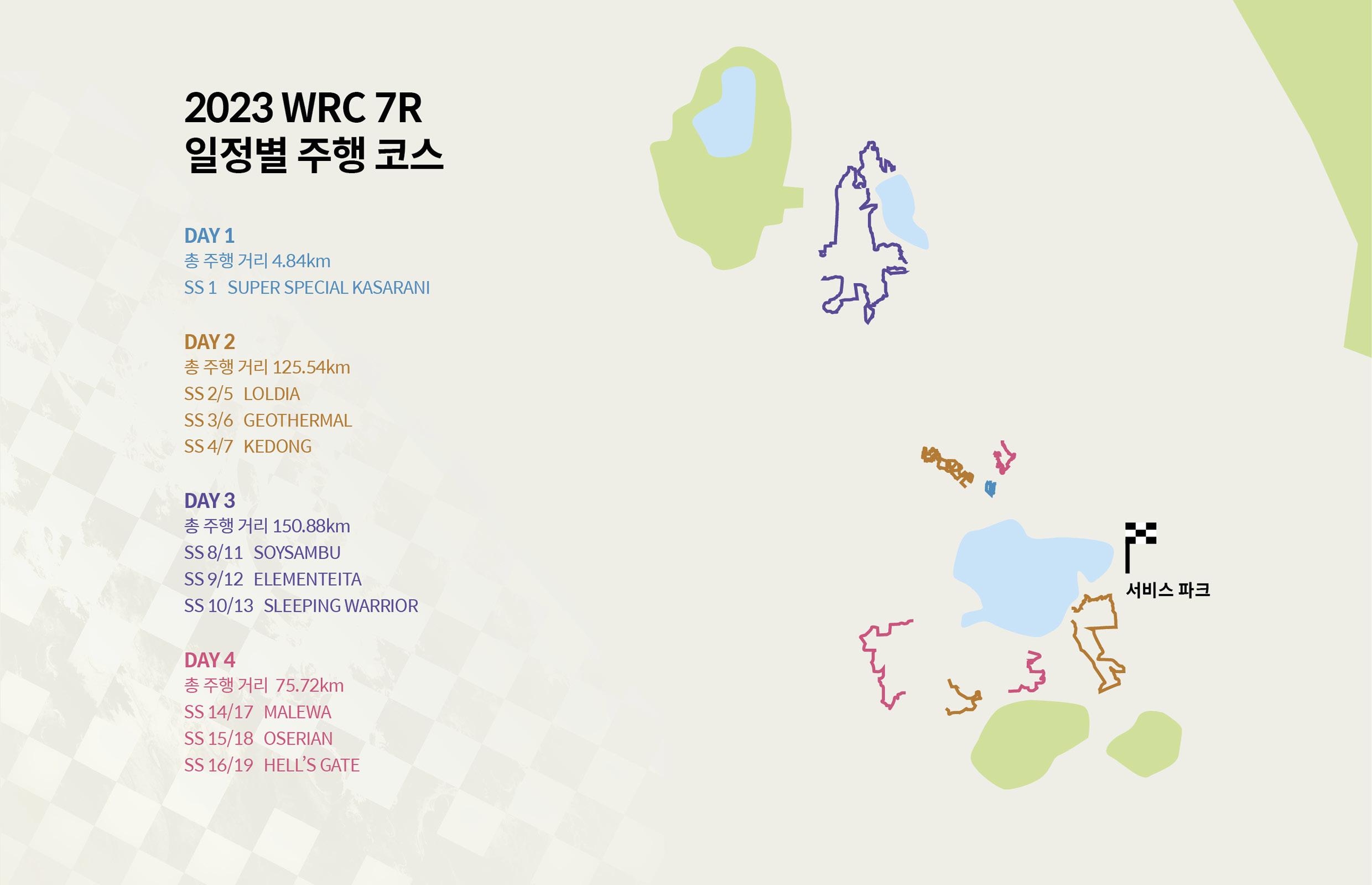 2023 케냐 사파리 랠리의 코스 모습