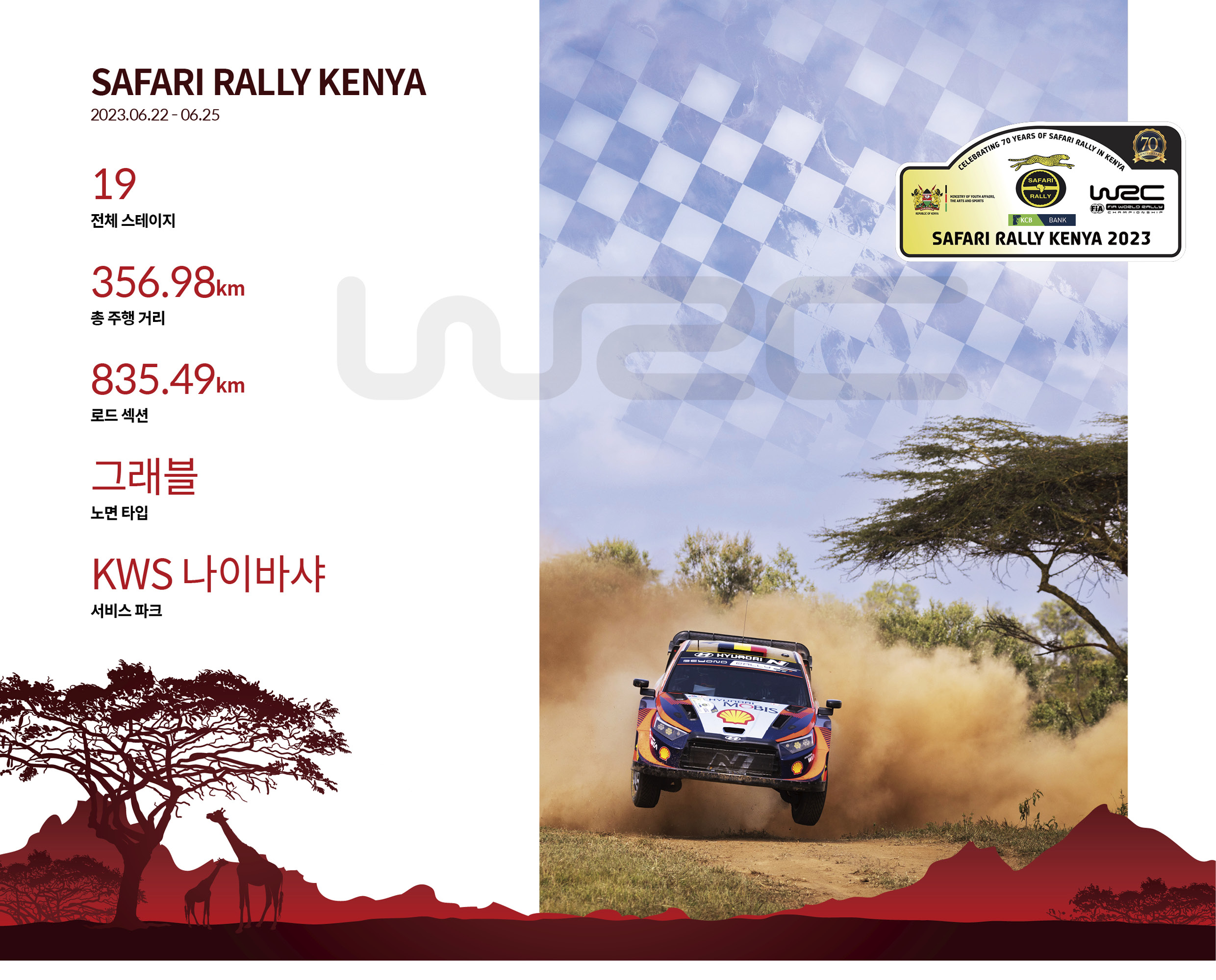 2023 케냐 사파리 랠리의 정보를 요약한 표