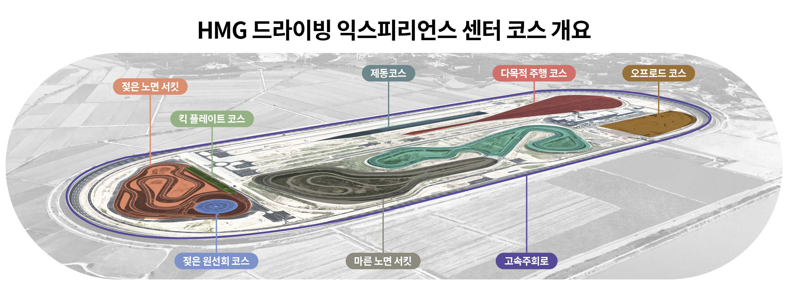 HMG 드라이빙 익스피리언스 센터의 코스 이미지 개요