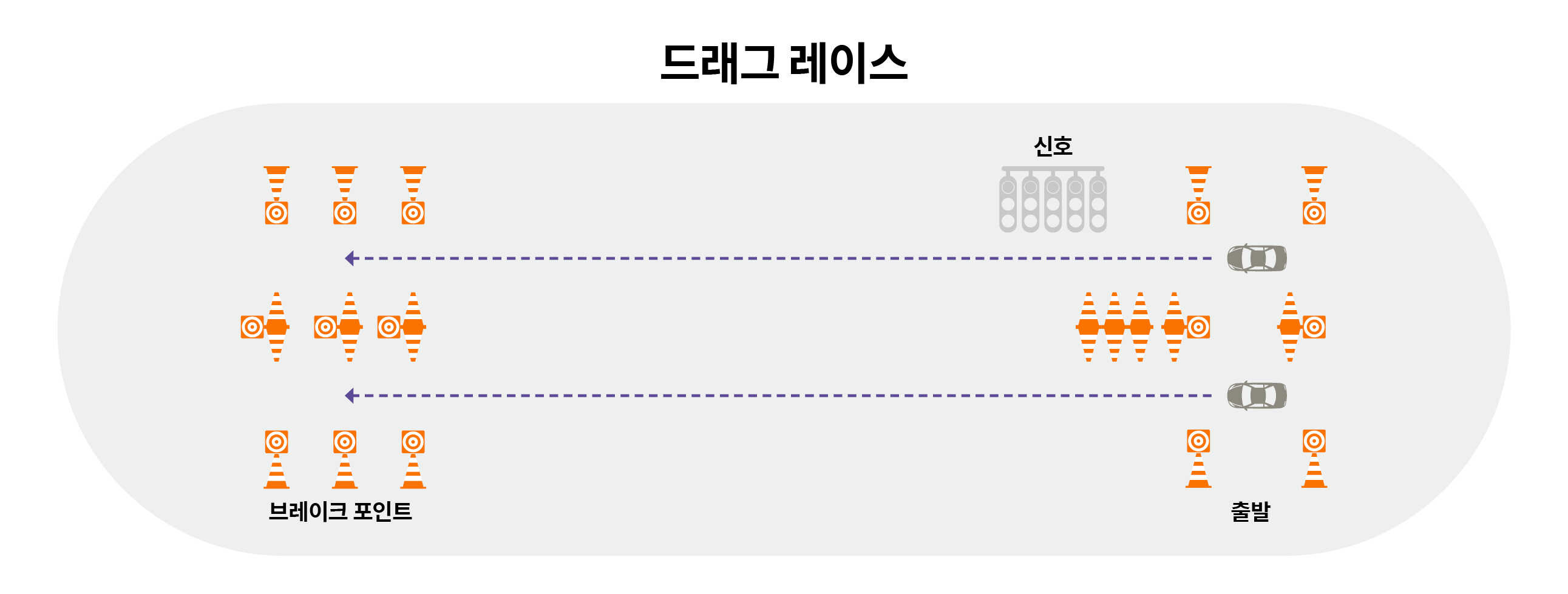 드래그 레이스 코스 개요
