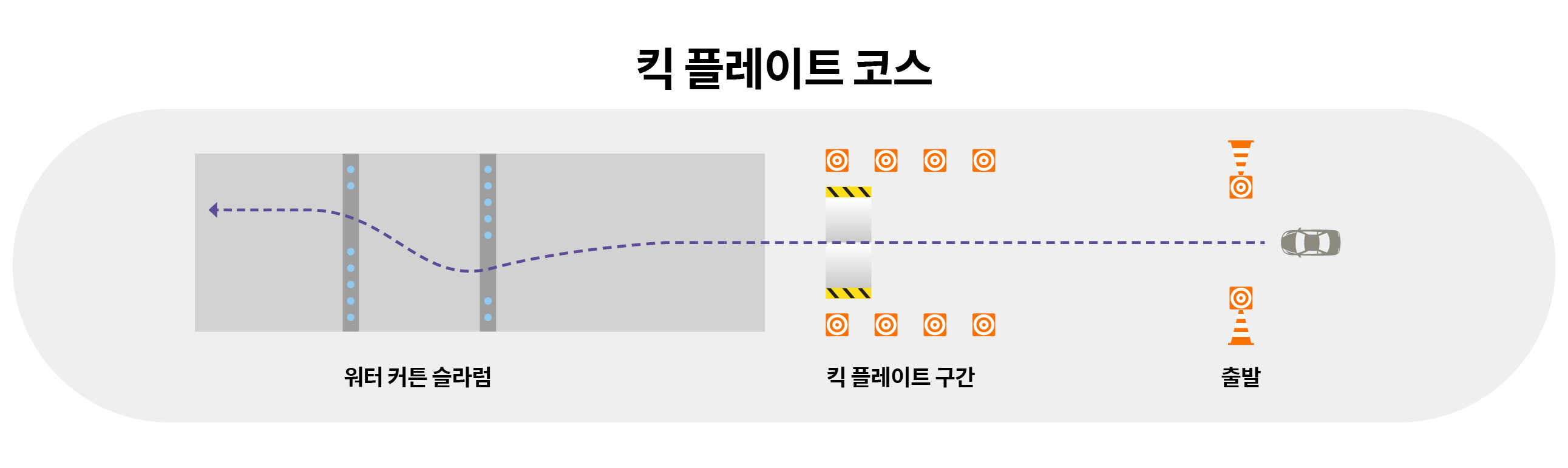킥 플레이트 코스 개요