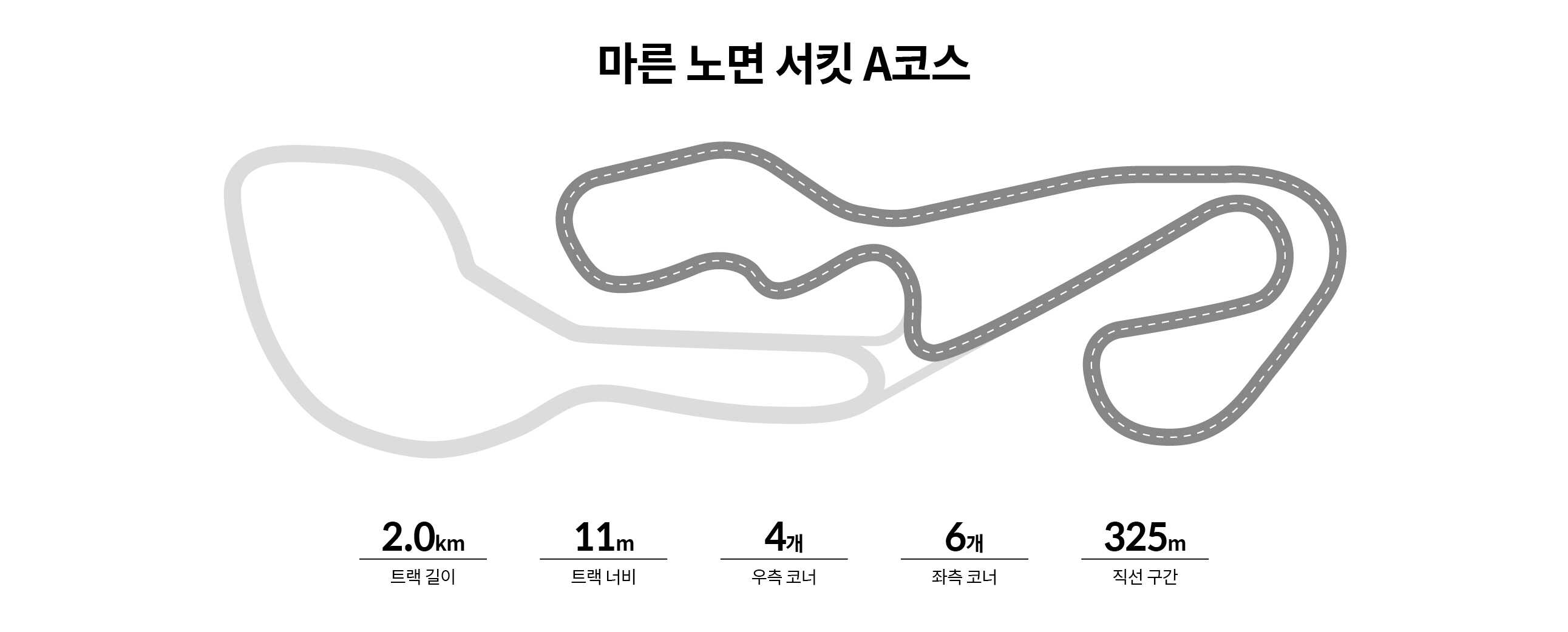 마른 노면 서킷 A코스 개요