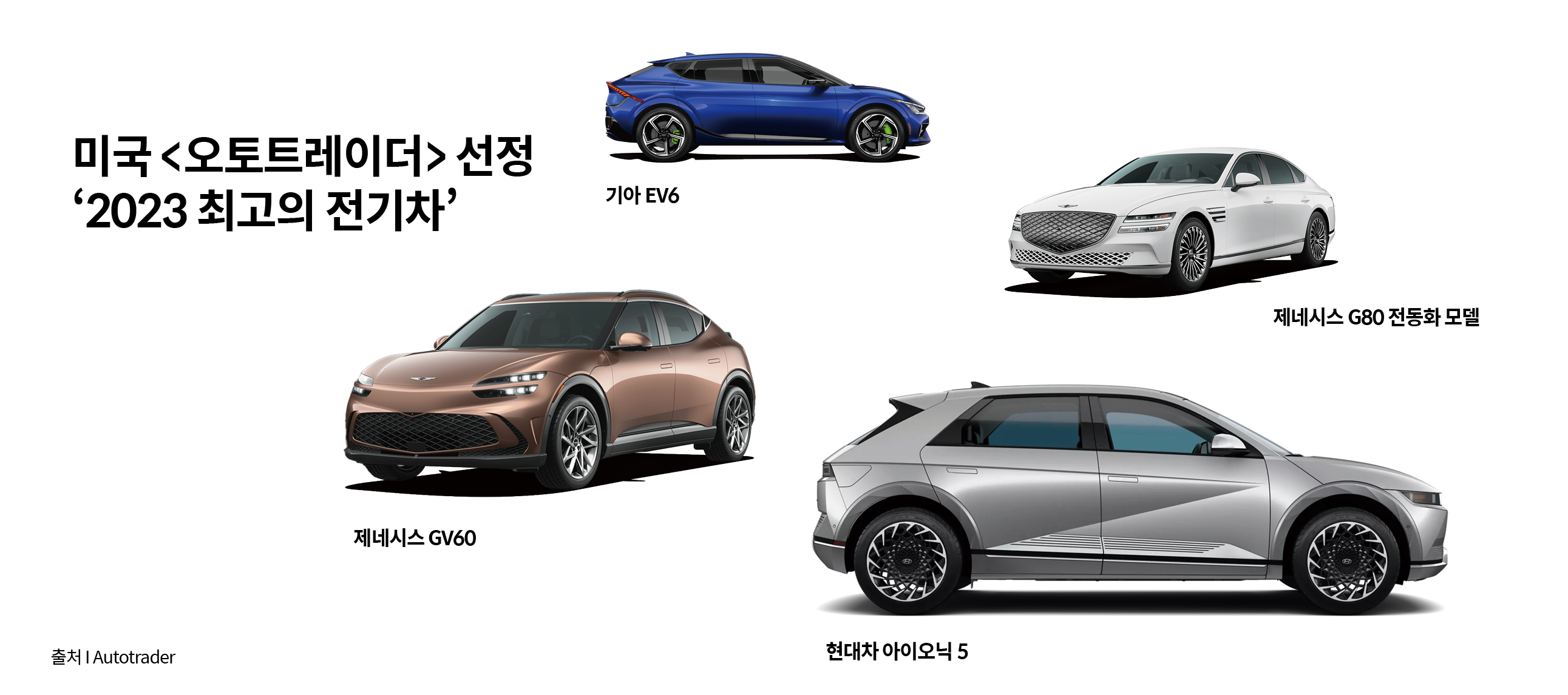 미국 오토트레이더 선정 2023 최고의 전기차