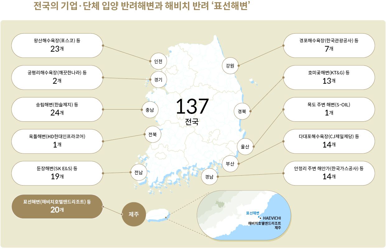 기업, 단체에서 입양한 전국 137곳의 반려해변과 해비치호텔앤드리조트의 반려해변 표선해변을 표시한 전국지도