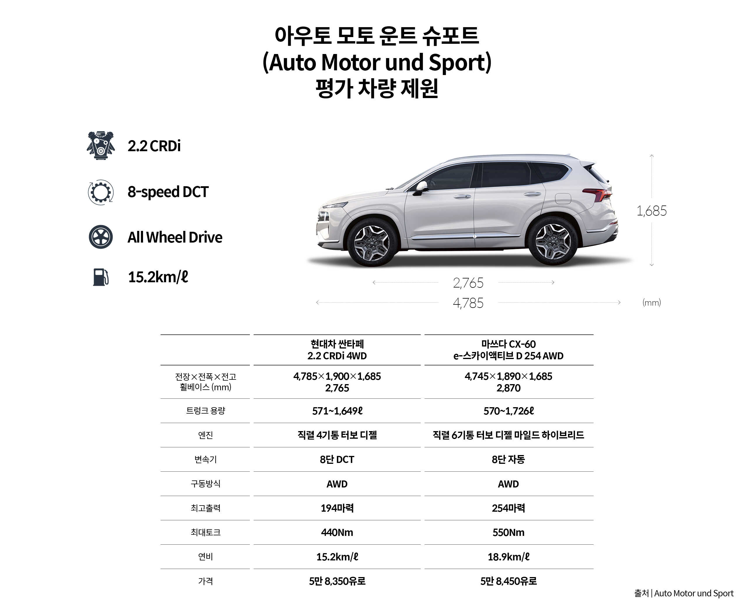 싼타페 제원 정보