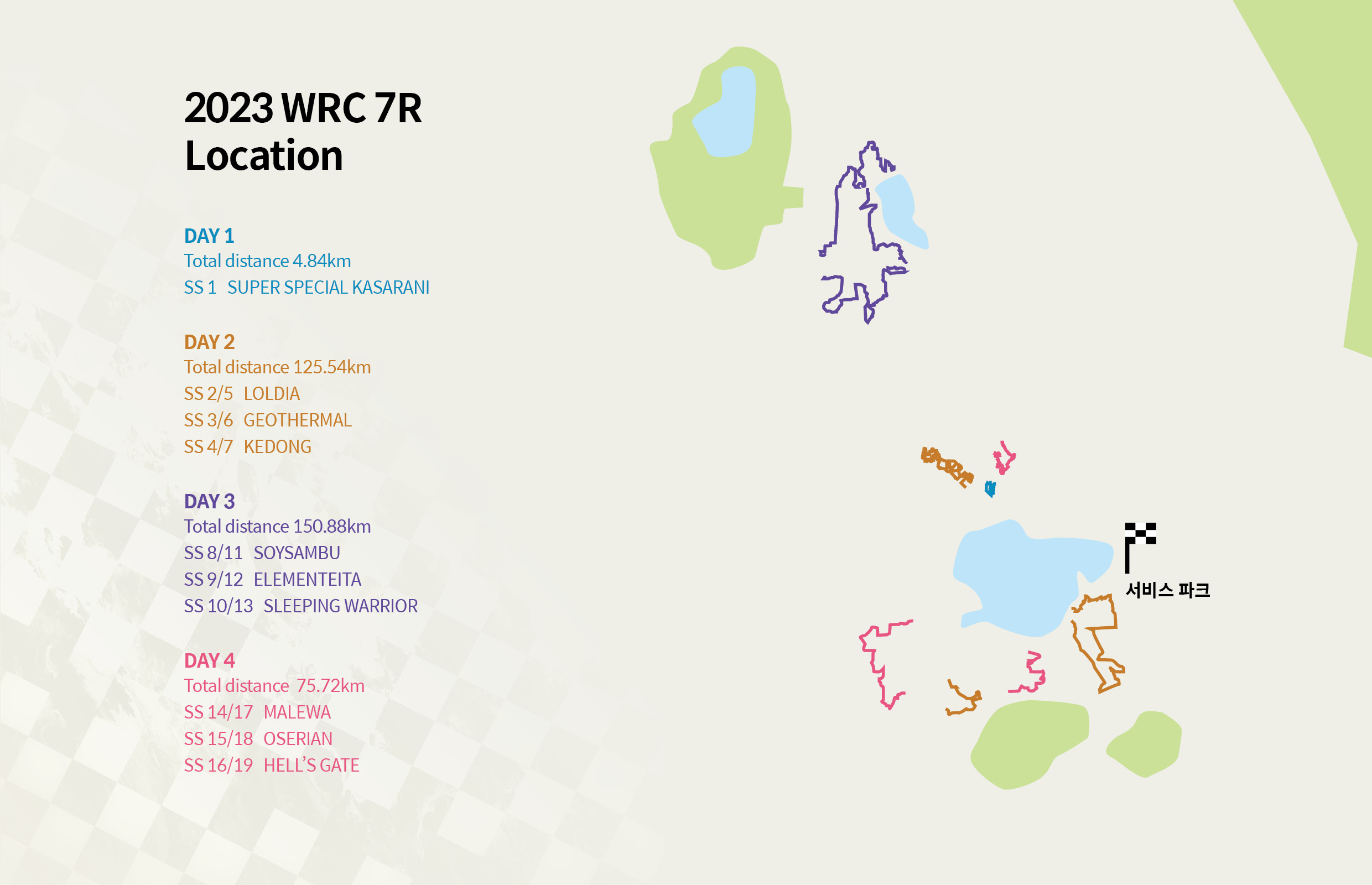 A look at the course of the 2023 Kenya Safari Rally