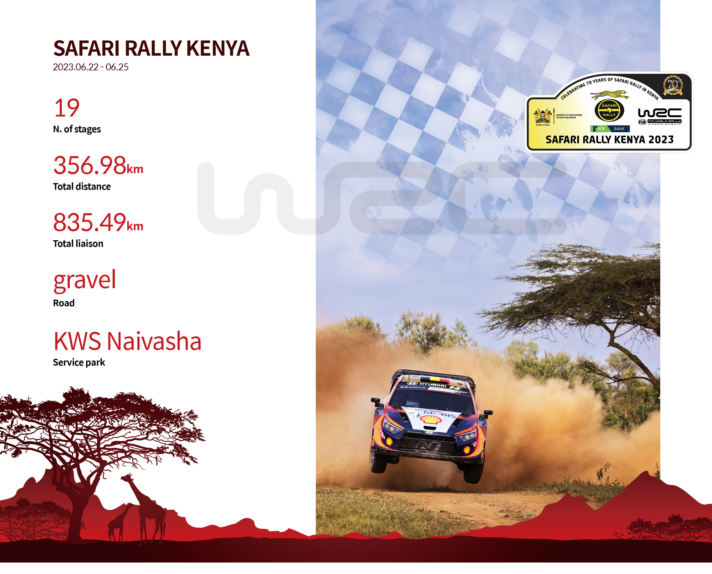 Table summarizing information from the 2023 Kenya Safari Rally