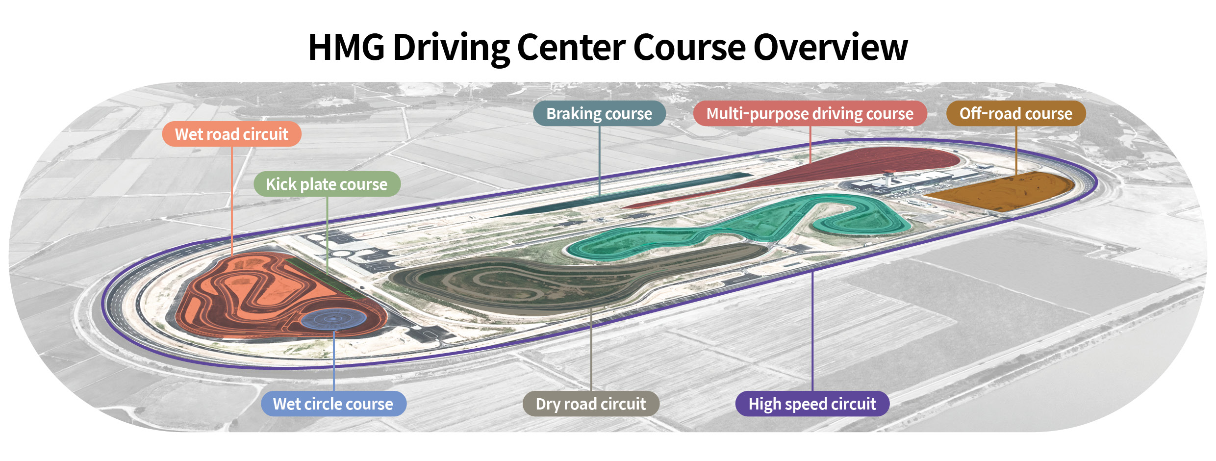 Overview of Course Images at HMG Driving Experience Center