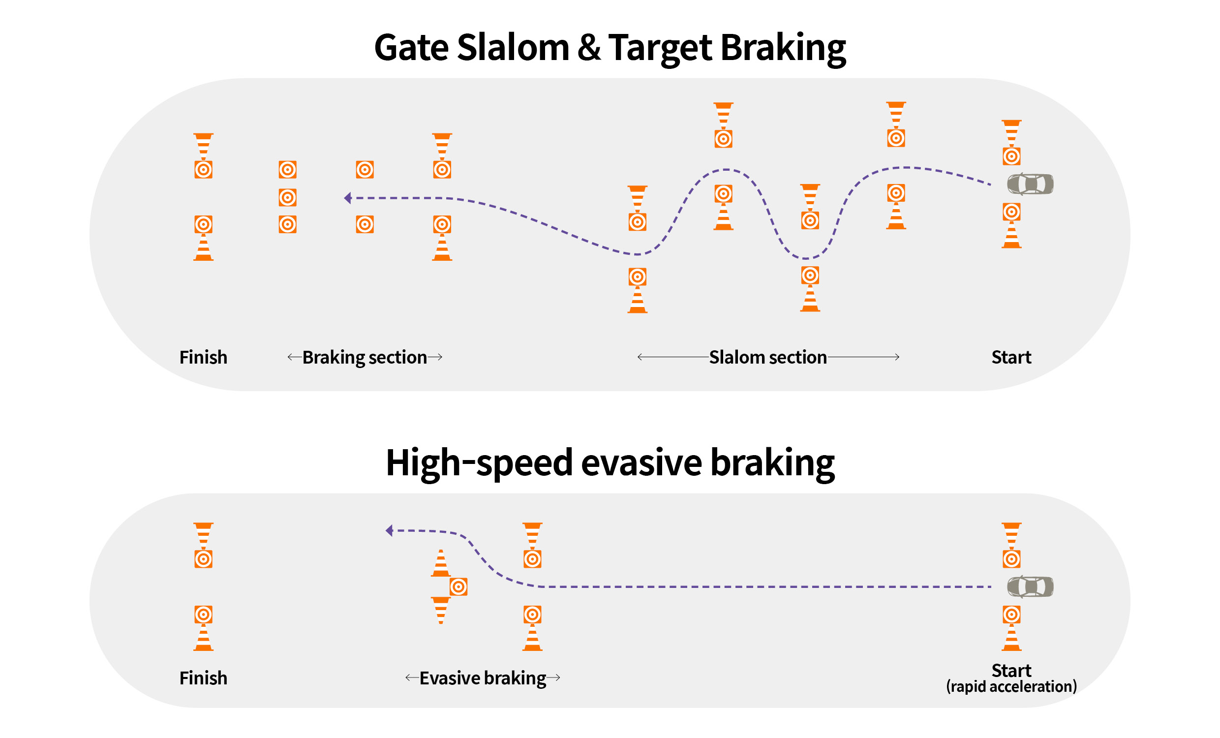 Gate slalom & target course outline and high-speed evasion braking course outline