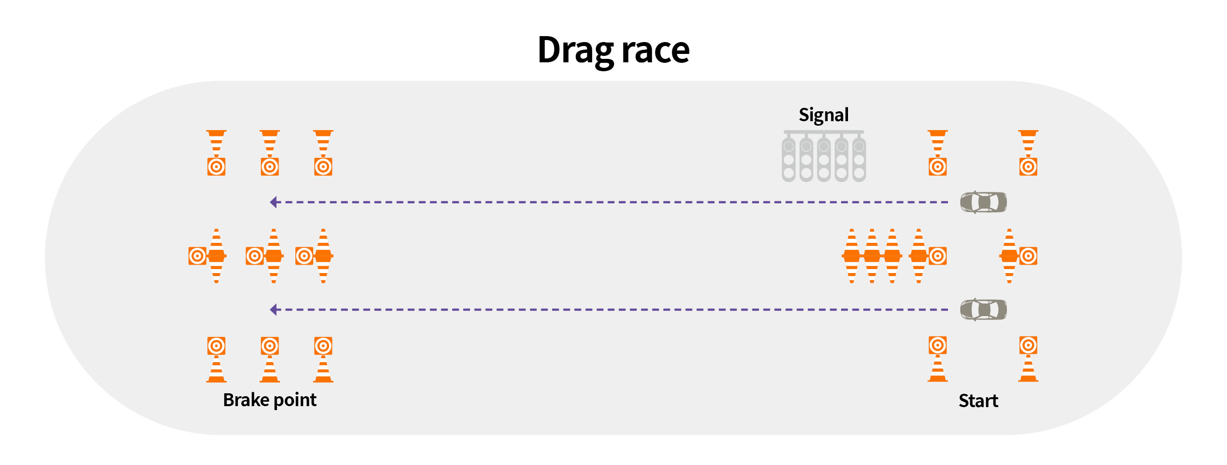Drag race course overview