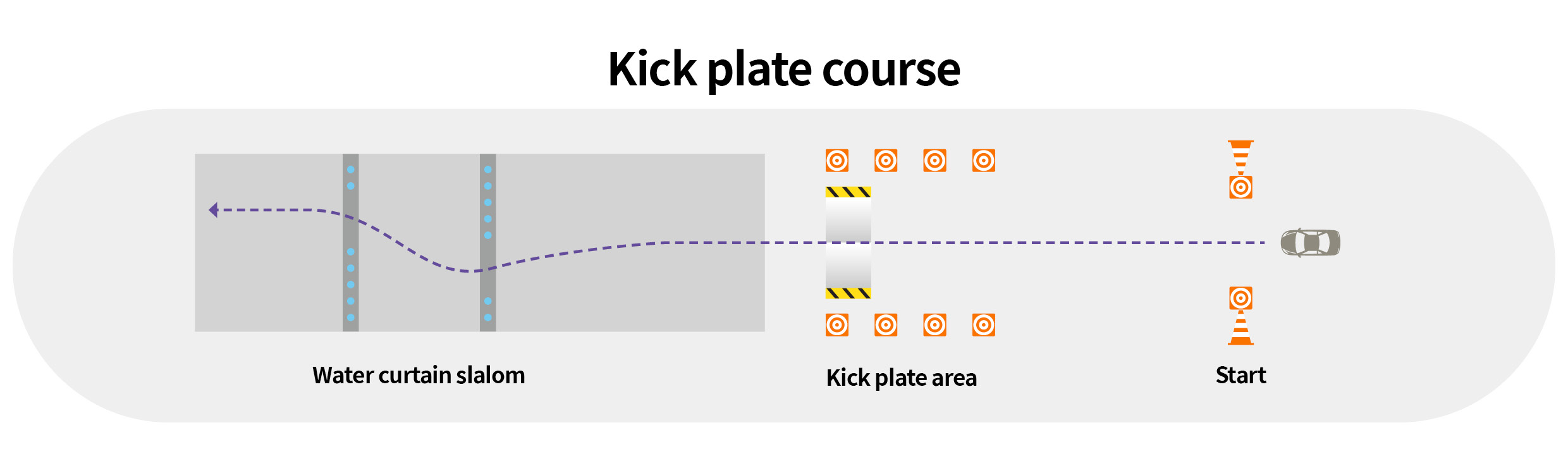 Kick Plate Course Overview