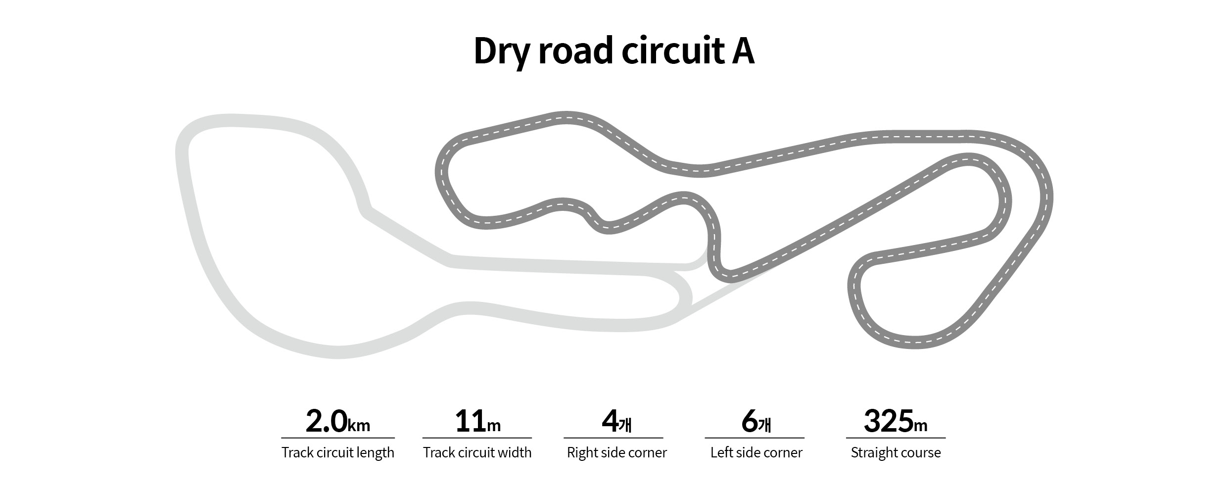 Outline of Dry Circuit A Course