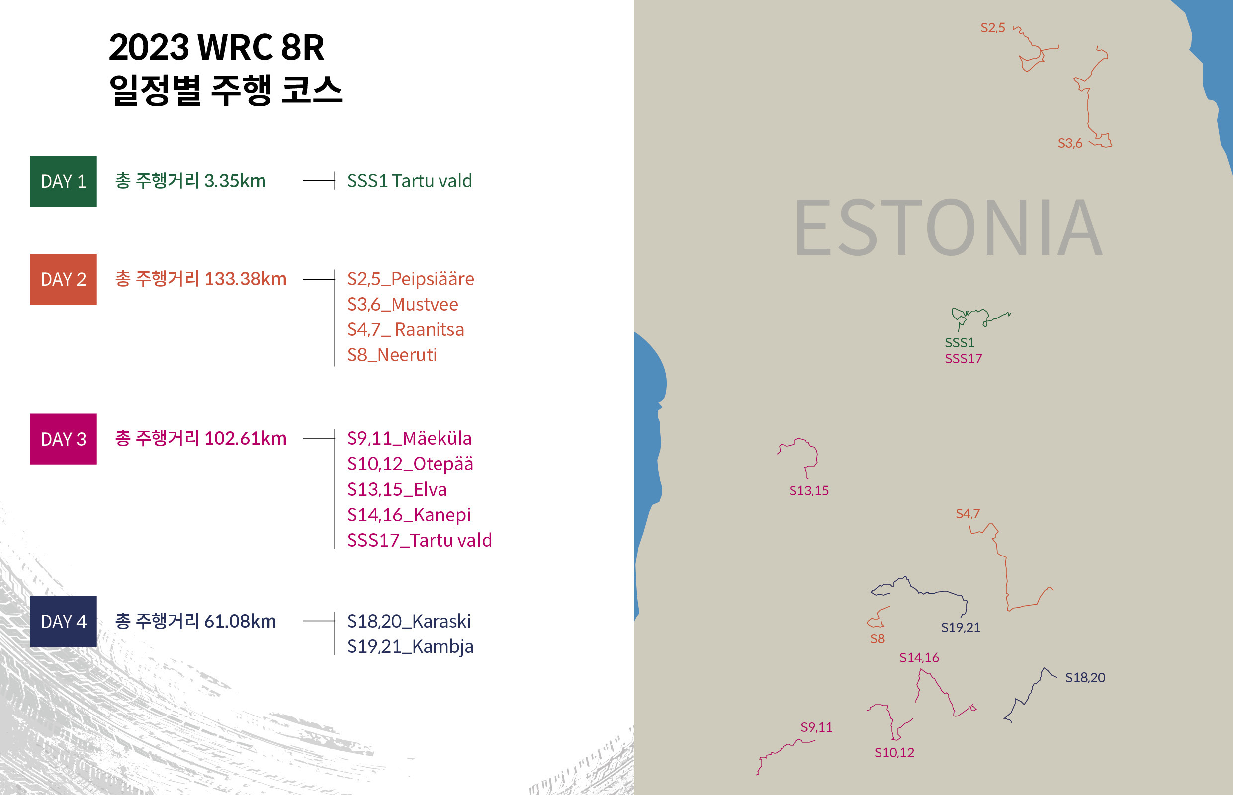 에스토니아 랠리 코스표