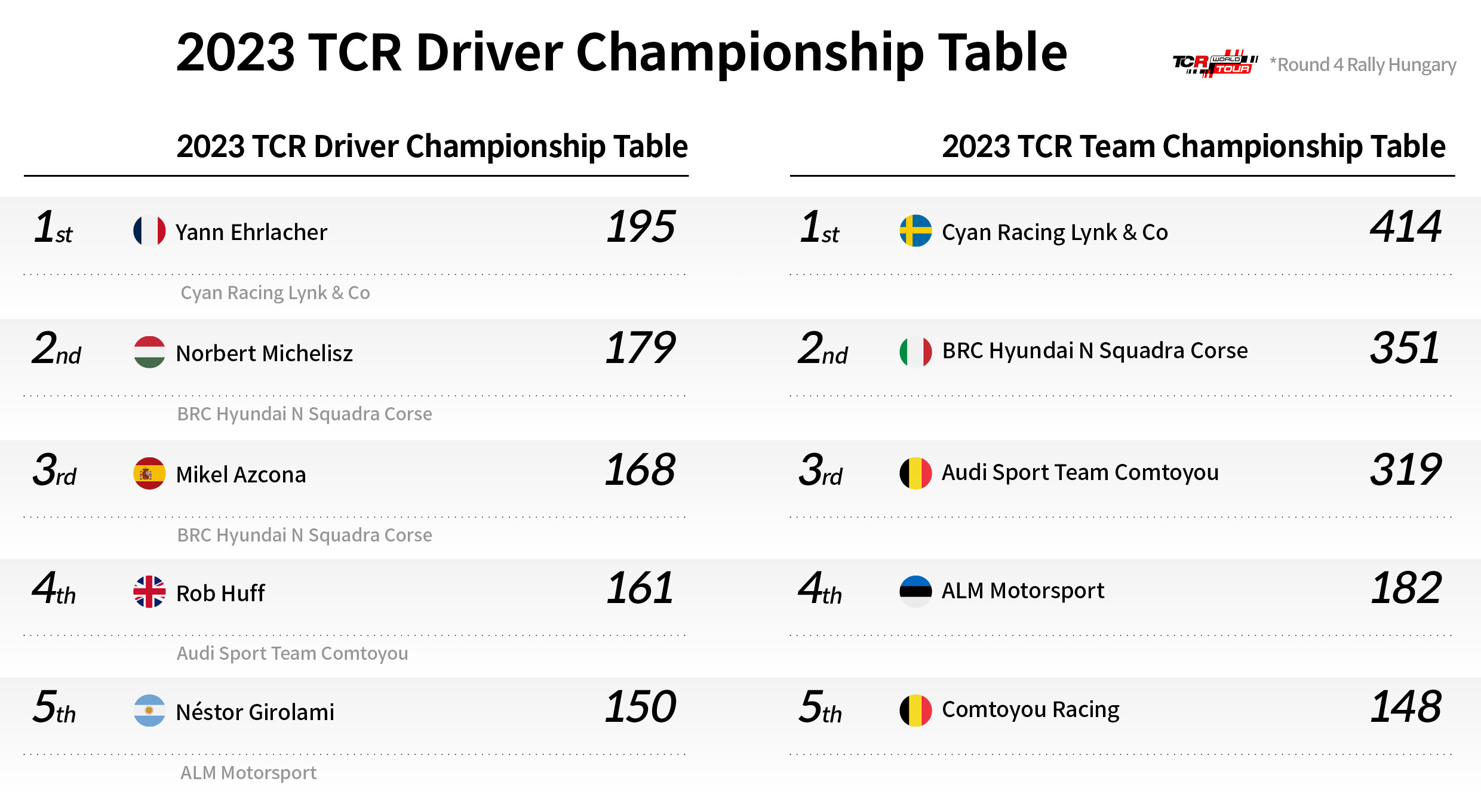 Infographic showing driver and team rankings by summing up points up to the first half