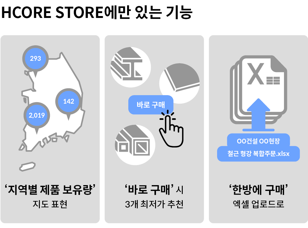 HCORE STORE에만 있는 세 가지 기능에 관한 정리