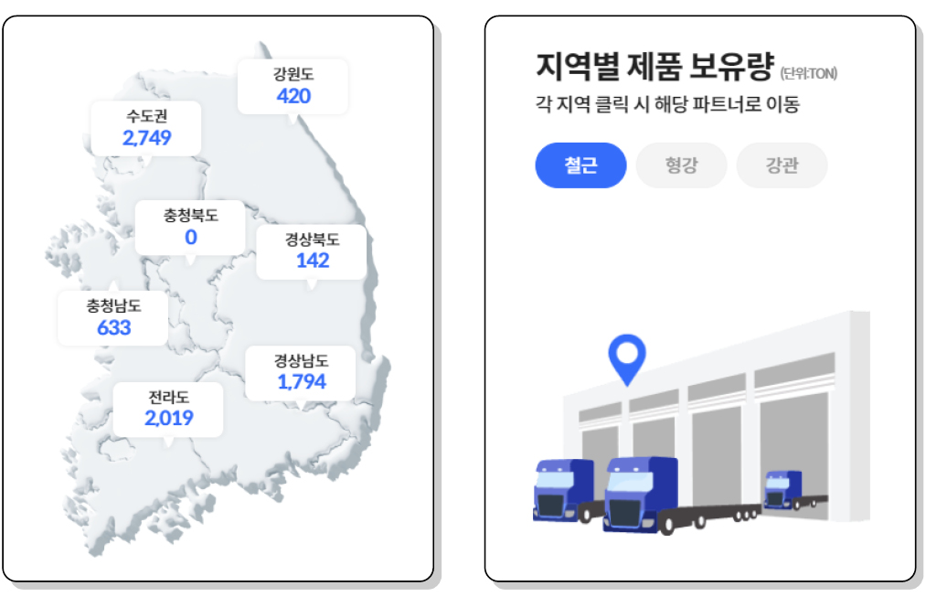 지도, 품목, 수량이 한눈에 들어오는 ‘지역별 제품 보유량’ 캡쳐 이미지