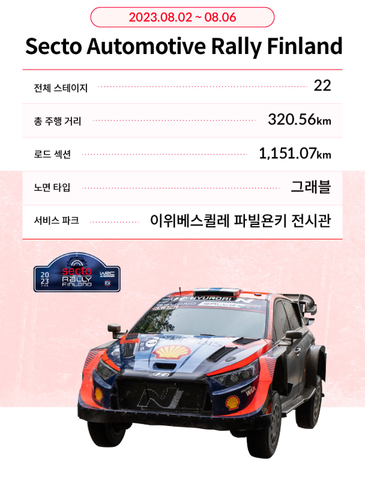 2023 WRC 9라운드 핀란드 랠리 요약 정보를 보여주는 표