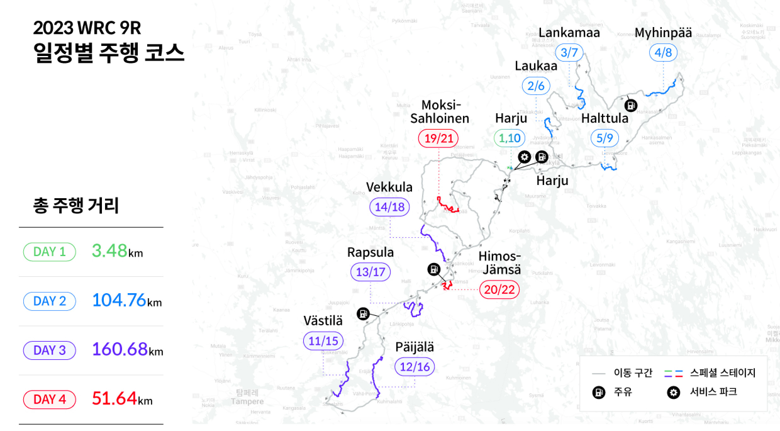 2023 WRC 9라운드 핀란드 랠리 코스를 보여주는 표