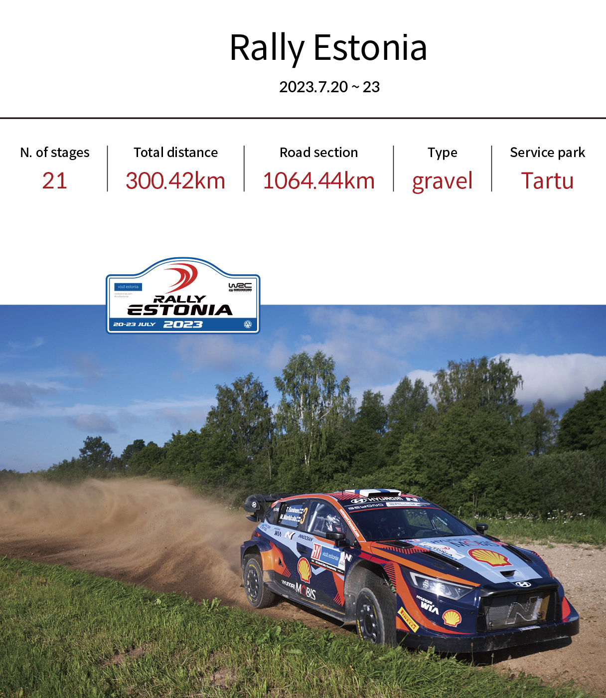 Estonian Rally Overview Table
