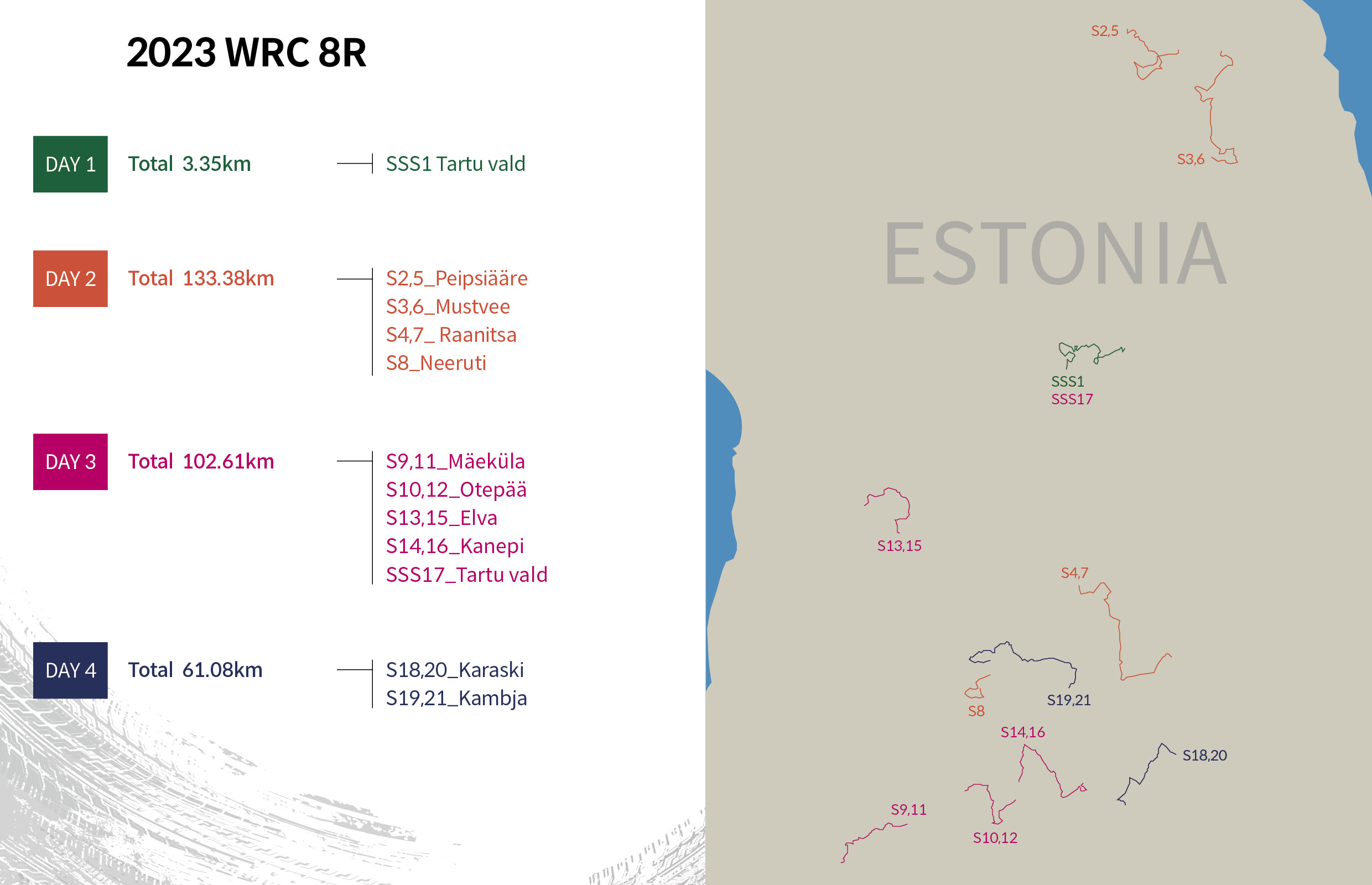Estonia Rally Course Map