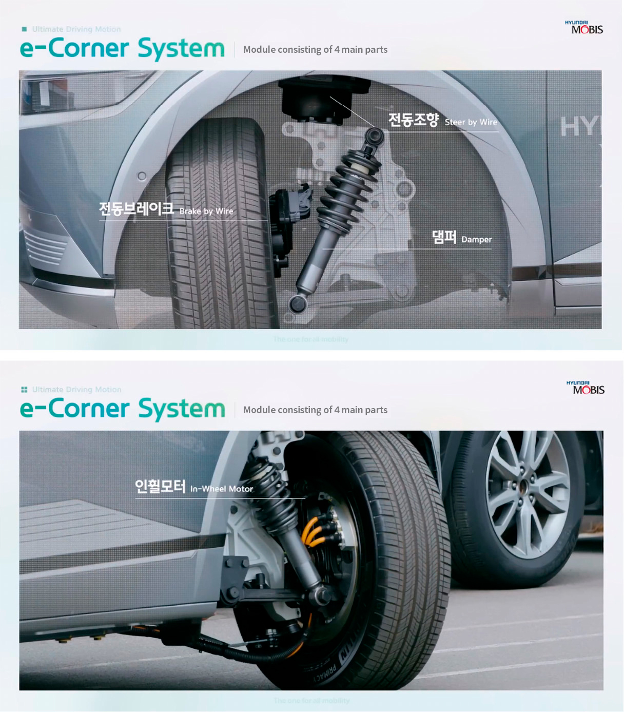 Composition of the E-corner system