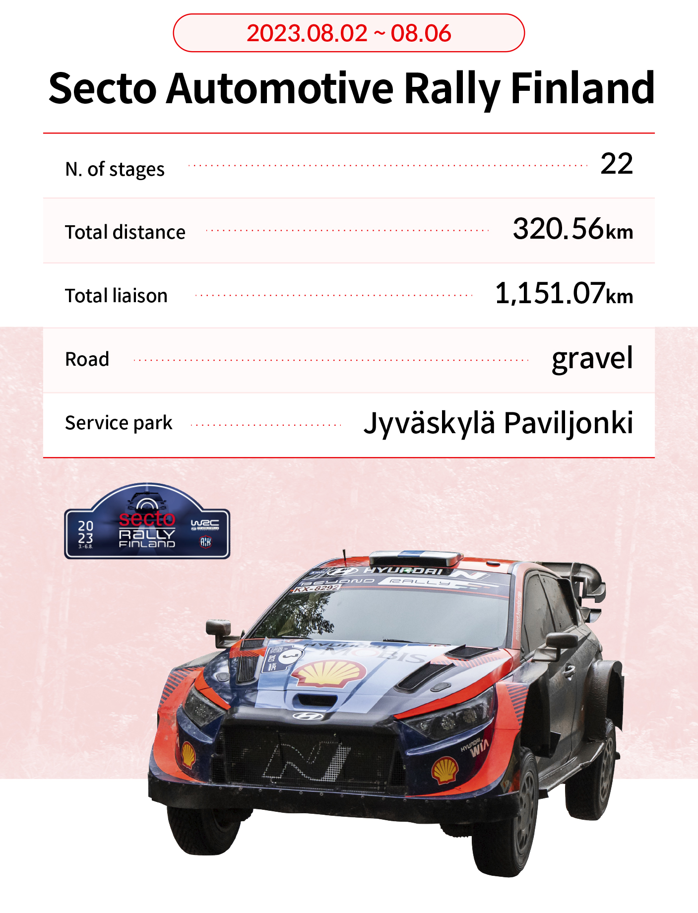 Table showing information about the 2023 WRC Round 9 Rally Finland