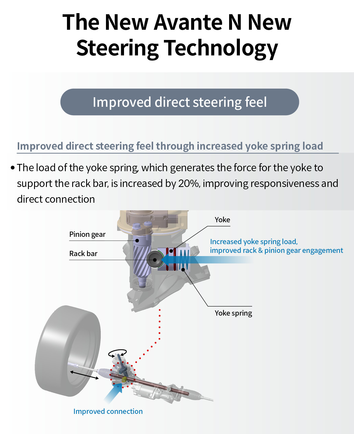 An image showing the steering system of The New Avante N