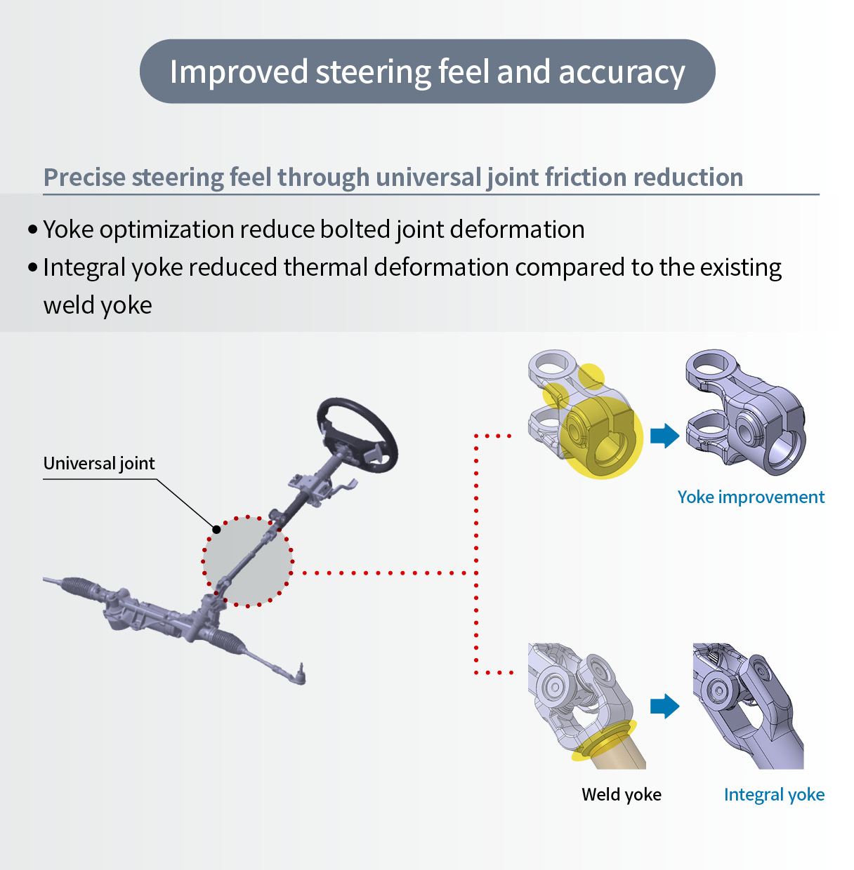 An image showing the steering system of The New Avante N