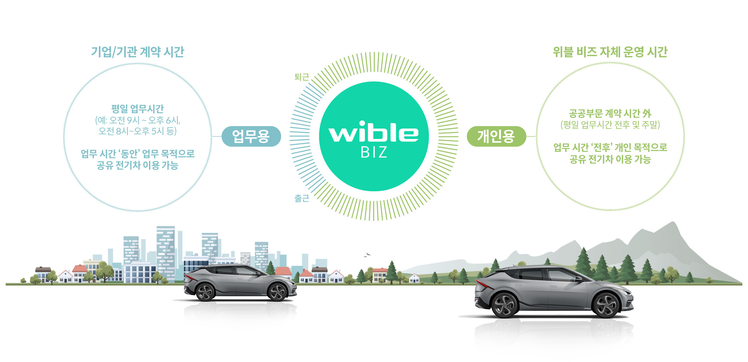 위블비즈 서비스 특징을 정리한 인포그래픽