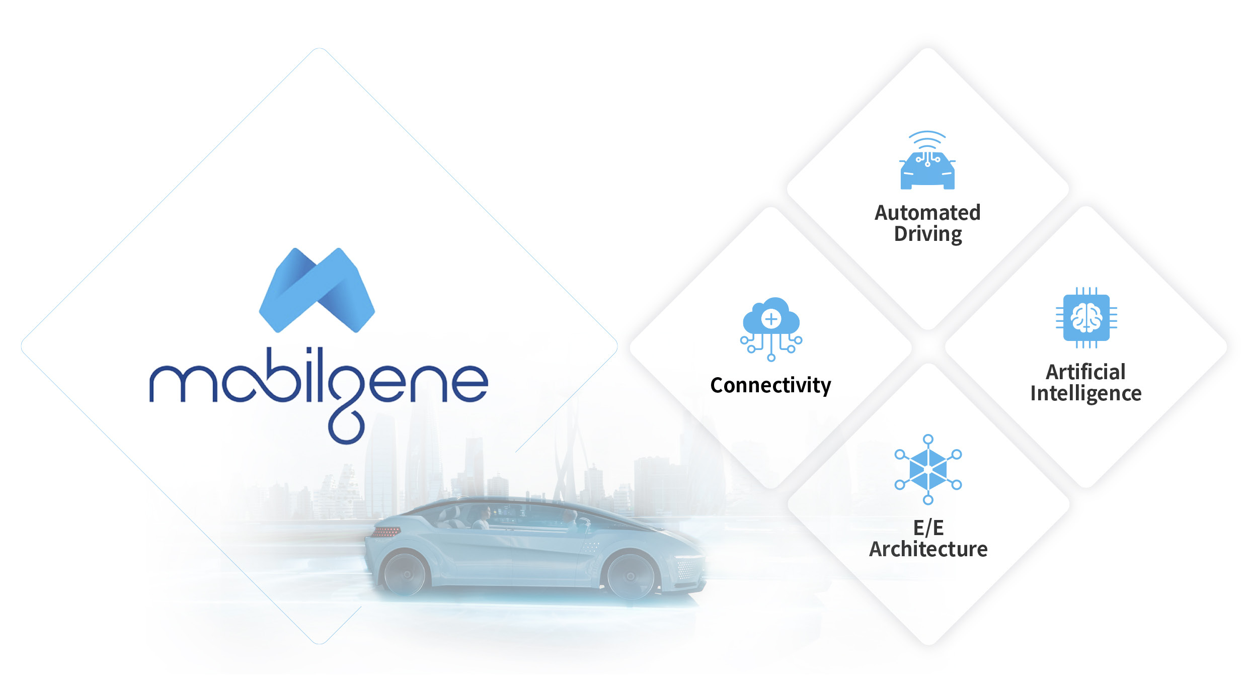 모빌진의 개념도