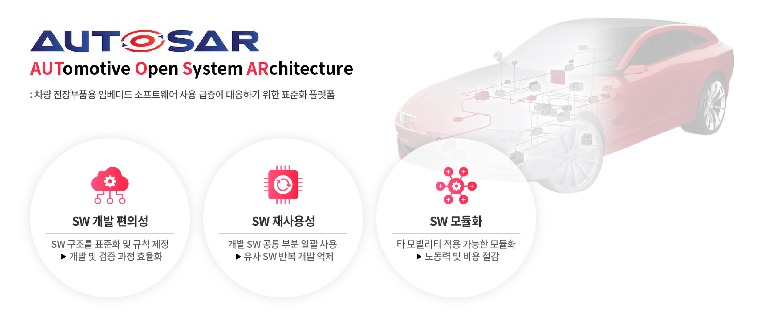 모빌진의 사용 예시