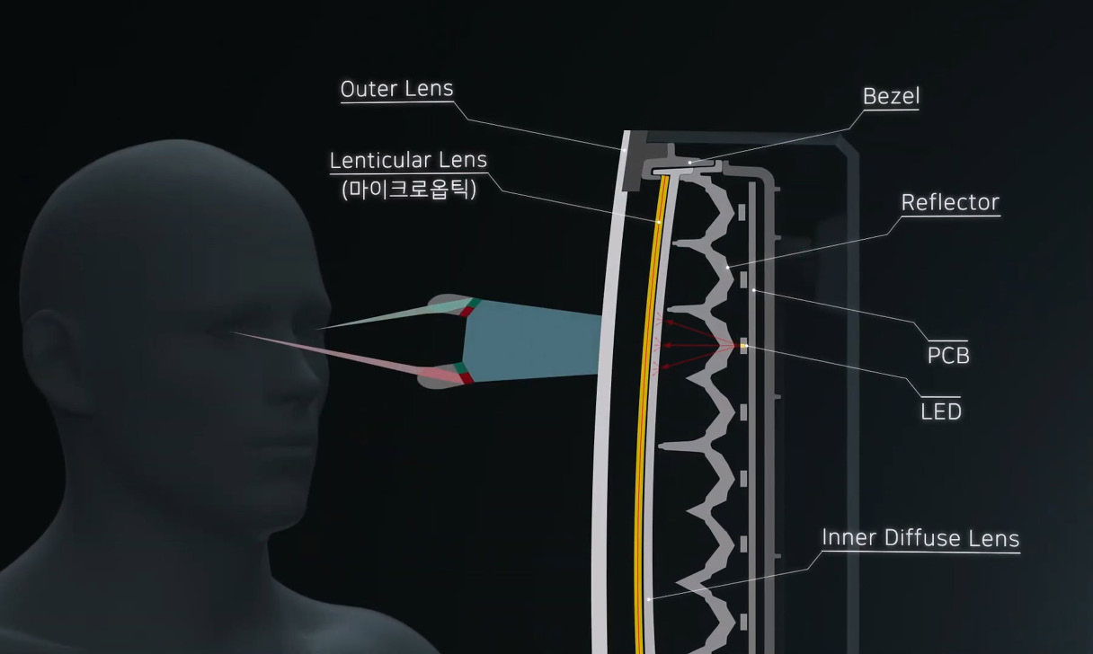 The principle of lenticular grille lighting and names of each part