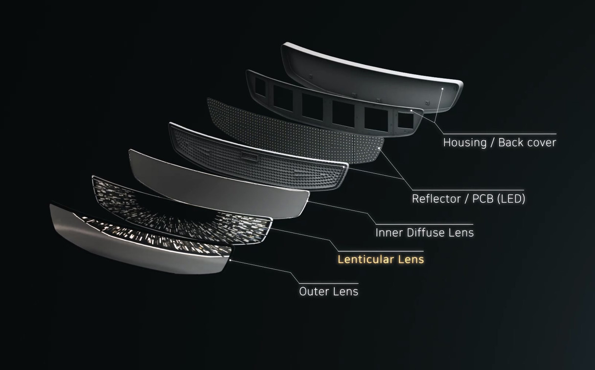 Structural diagram of the lenticular grille lighting system