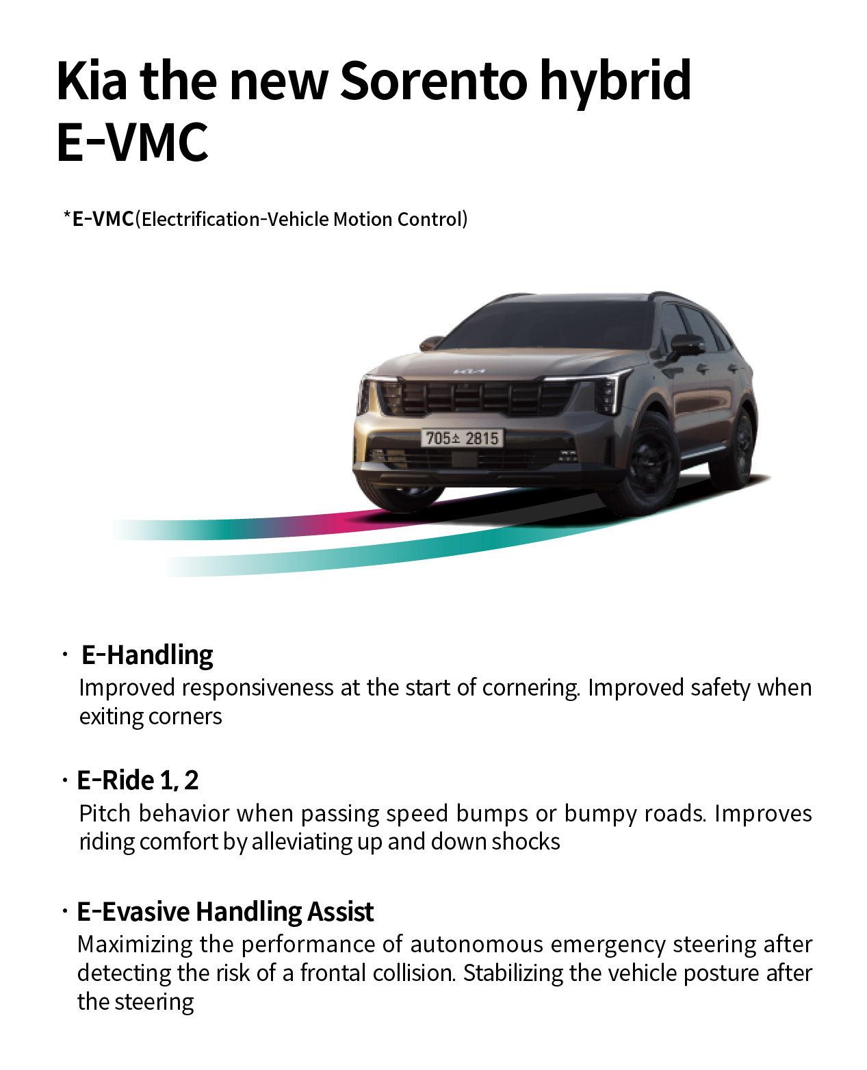 Table explaining motor performance improvement technology applied to Kia's new Sorento hybrid model