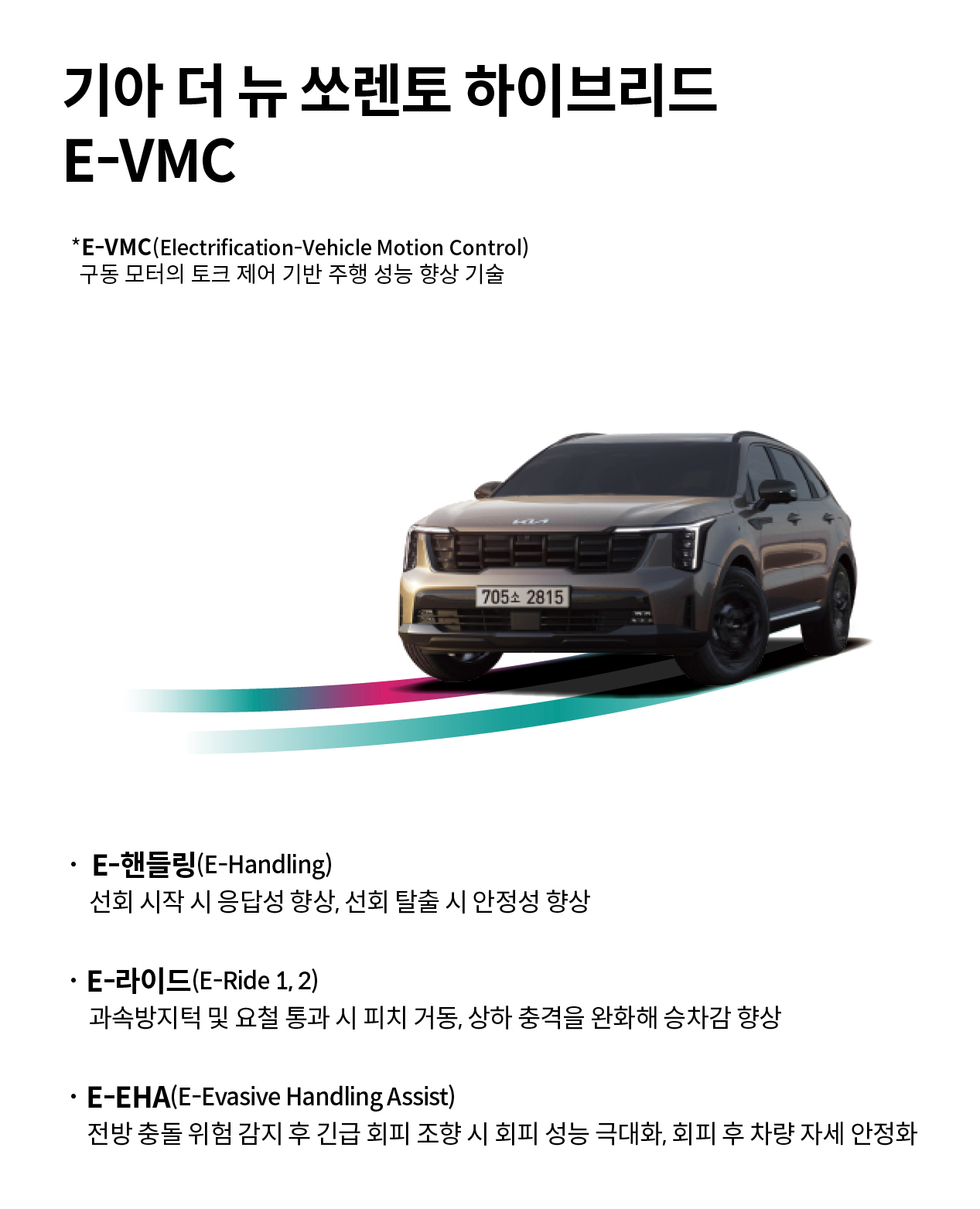 기아 더 뉴 쏘렌토 하이브리드 모델에 적용된 구동 모터 기반 주행 성능 향상 기술을 설명하는 표