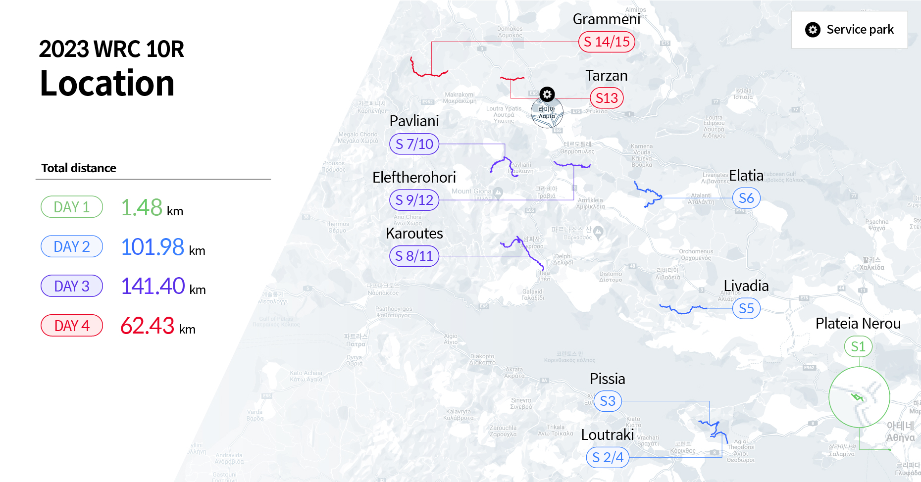 Infographic summarizing the driving course of the Greek Rally