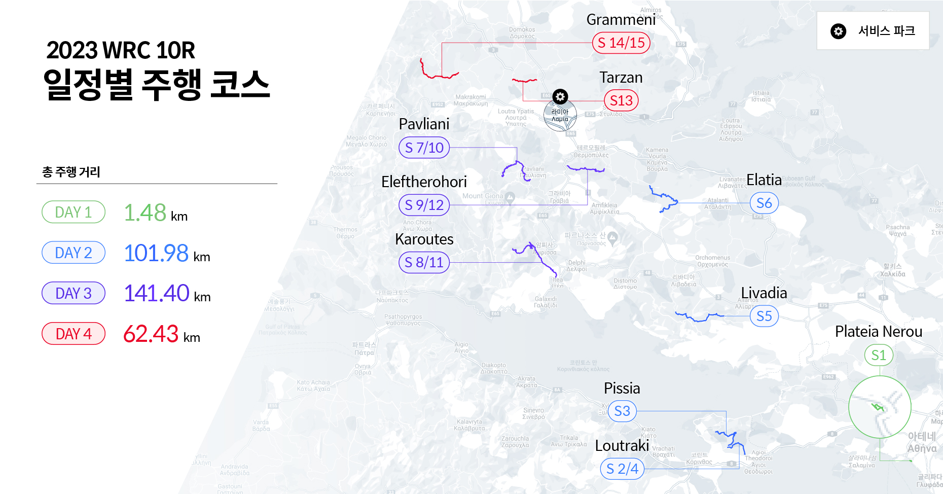 그리스 랠리의 일정별 주행 코스를 정리한 인포그래픽